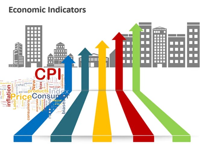 Indicators economic types three indicator universitymagazine ca economics business leading lagging whatsapp university article