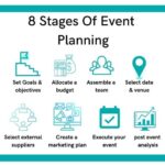 Event Planning Tips