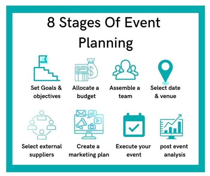 Event Planning Tips