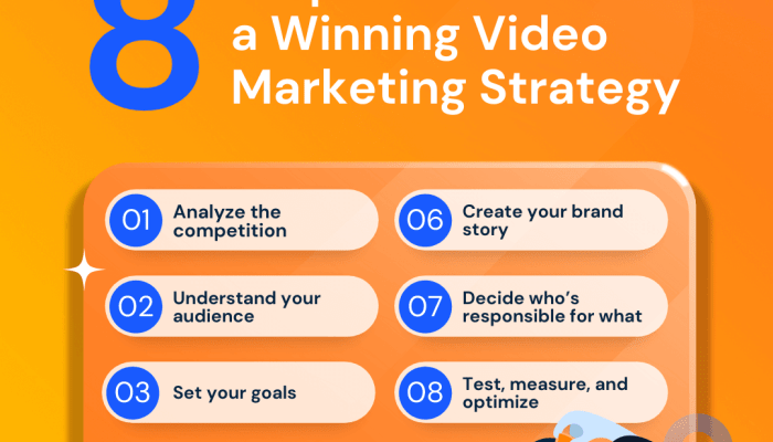 Video Marketing Strategies