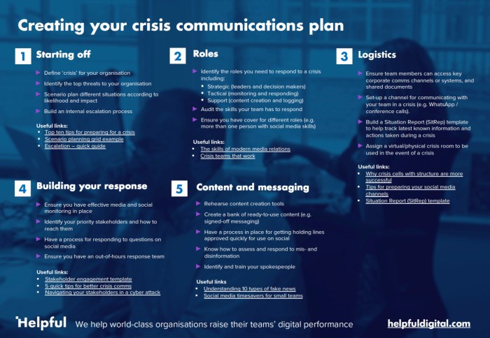 Developing a Crisis Communications Plan