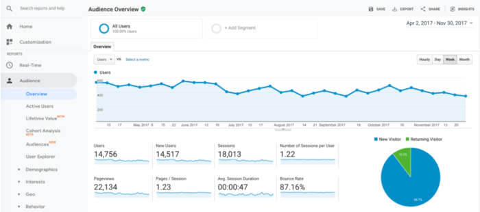 Google Analytics Guide