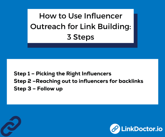 Building an Influencer Outreach List