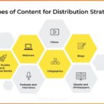 Understanding Content Distribution