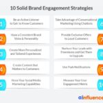 Building a Content Strategy for Engagement