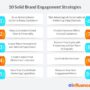 Building a Content Strategy for Engagement