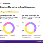 Content Marketing for Small Businesses