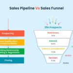 Understanding the Sales Pipeline