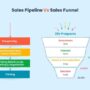 Understanding the Sales Pipeline